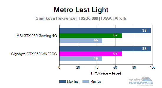 Metro Last Light graf