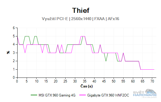 Thief graf 2K