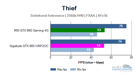 Thief graf 2K