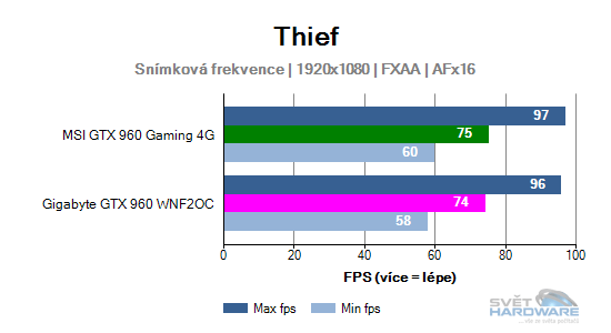 Thief graf