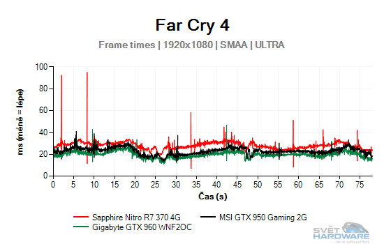 Far Cry 4 graf