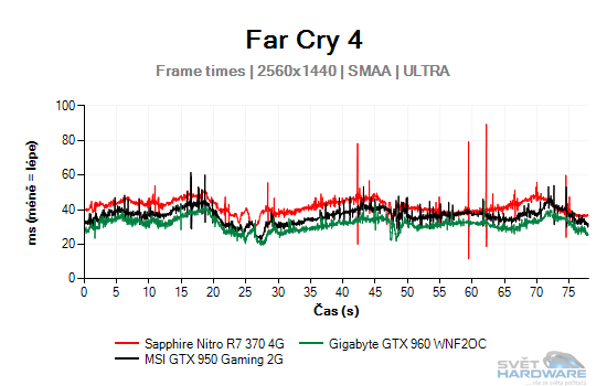 Far Cry 4 graf 2K