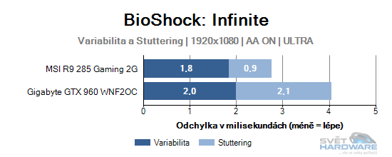 BioShock: Infinite graf