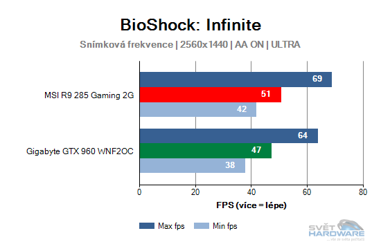 BioShock: Infinite graf 2K