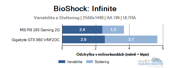 BioShock: Infinite graf 2K