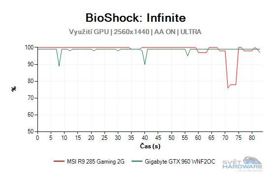 BioShock: Infinite graf 2K