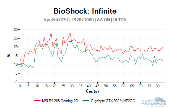 BioShock: Infinite graf 2K