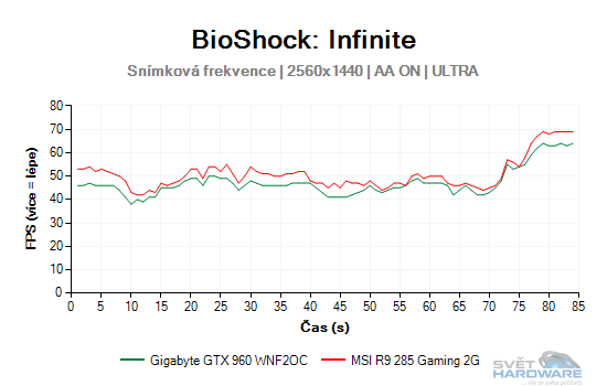 BioShock: Infinite graf 2K