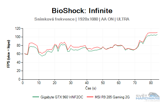 BioShock: Infinite graf