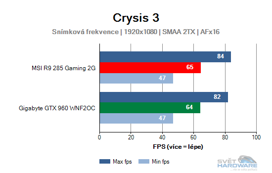 Crysis 3 graf