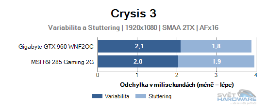 Crysis 3 graf