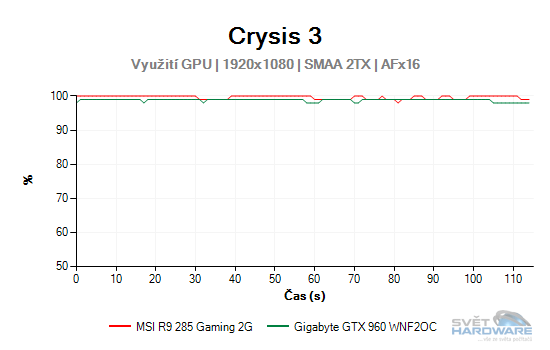 Crysis 3 graf