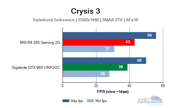 Crysis 3 graf 2K