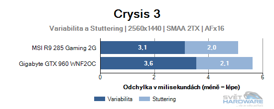 Crysis 3 graf 2K