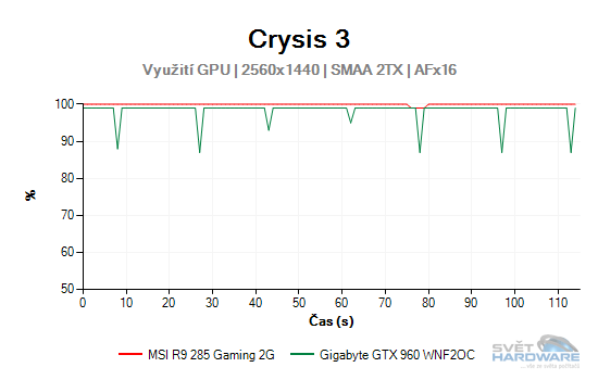 Crysis 3 graf 2K