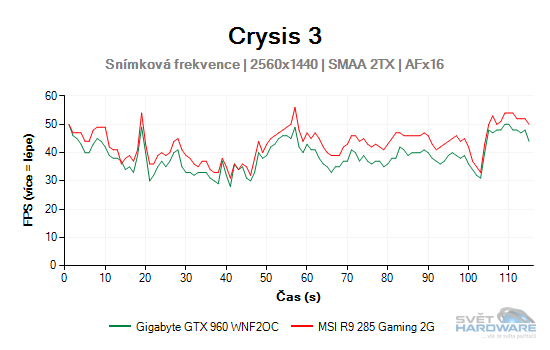 Crysis 3 graf 2K