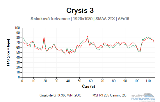 Crysis 3 graf