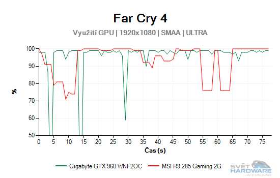 Far Cry 4 graf