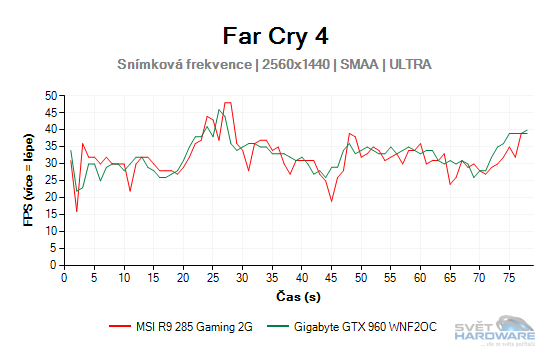 Far Cry 4 graf 2K