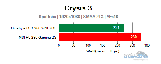 Spotřeba Crysis 3