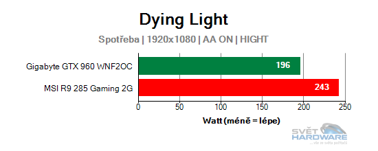 Spotřeba Dying Light