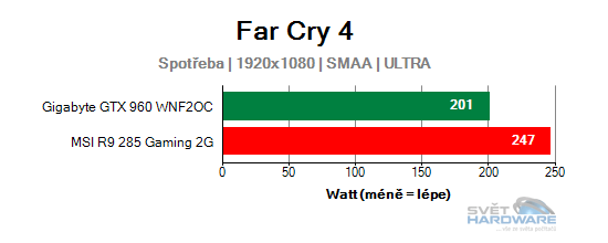 Spotřeba Far Cry 4