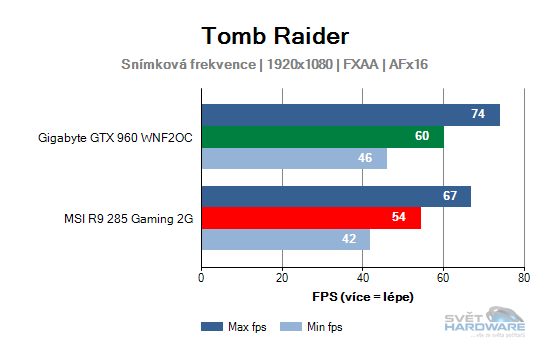 Tomb Raider graf
