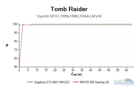 Tomb Raider graf