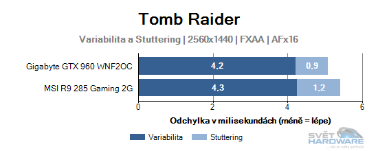 Tomb Raider graf 2K