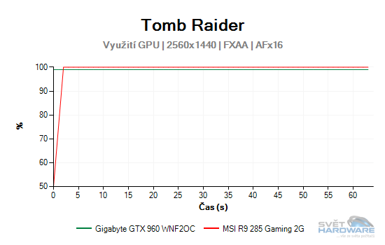 Tomb Raider graf 2K