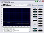 Zápis DVD+RW 4×