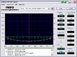 Zápis DVD+R DL 4×