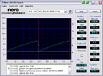 Čtení DVD-ROM DualLayer PTP