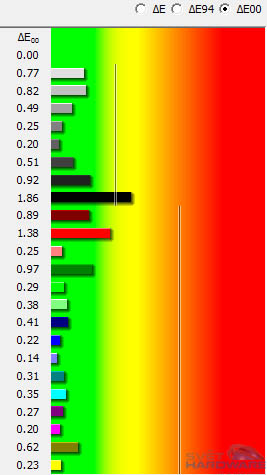  - dE kalibrované barvy