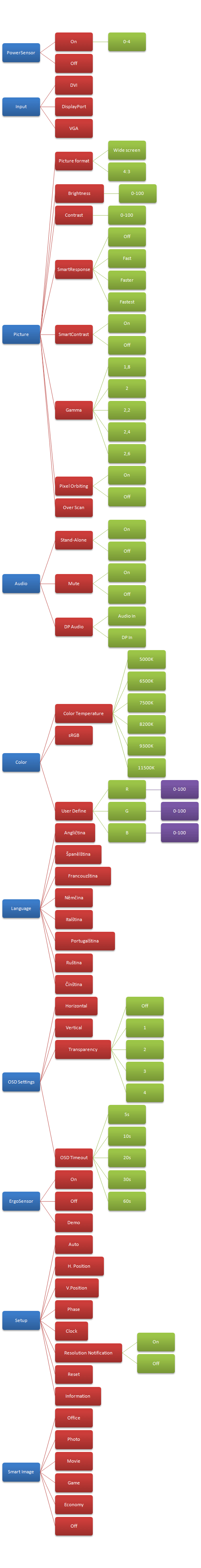  - OSD menu