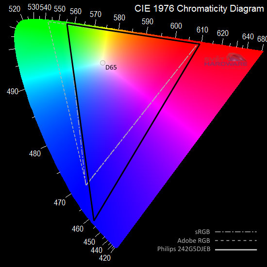 gamut CIE 1976