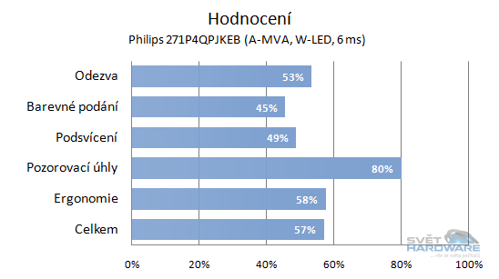  - celkové hodnocení