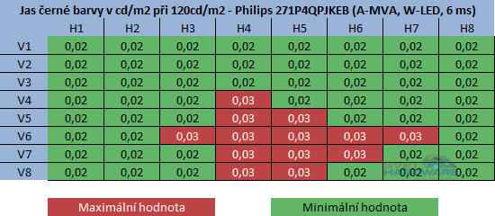  - jas černé barvy při 120cd/m2