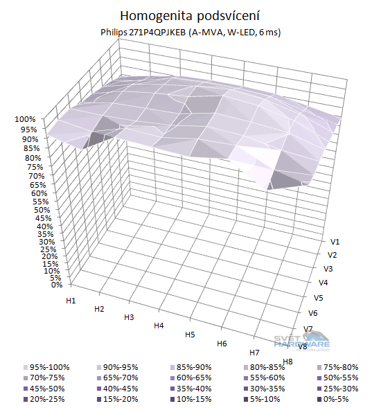  - podsvícení 3D graf