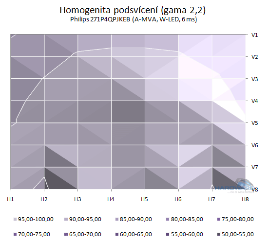  - podsvícení přepočet na gama 2,2 v 2D grafu