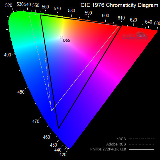 gamut CIE 1976