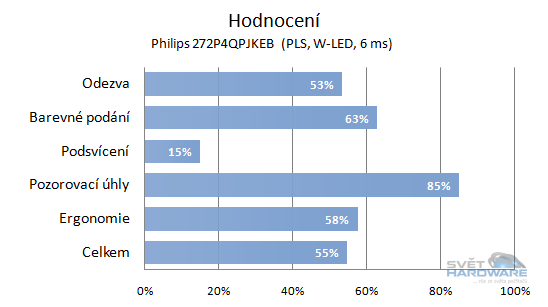 hodnocení