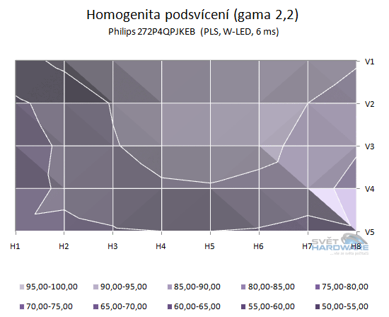 podsvícení přepočet na gama 2,2 v 2D grafu