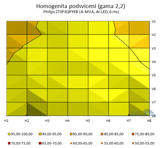 BenQ GW2750HM - podsvícení přepočet na gama 2,2 v 2D grafu