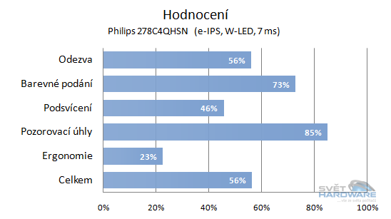  - celkové hodnocení