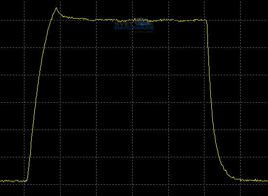  - odezva 0-175-0