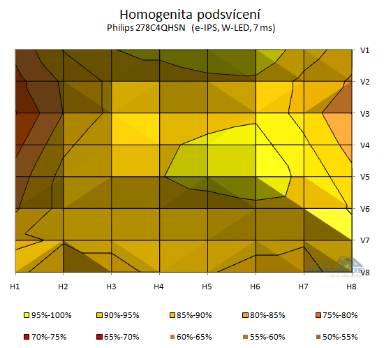  - podsvícení 2D graf