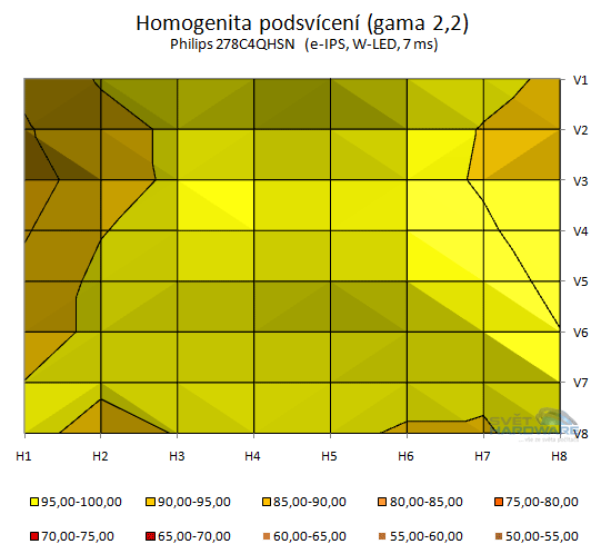  - podsvícení přepočet na gama 2,2 v 2D grafu