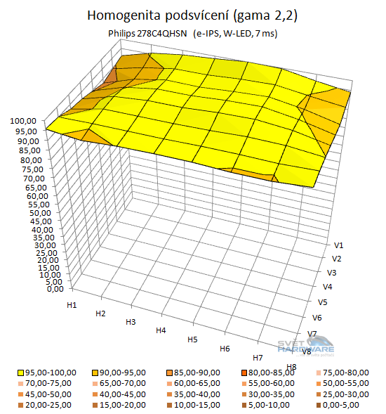  - podsvícení přepočet na gamu 2,2 3D graf