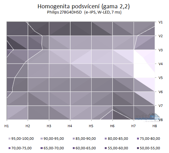  - podsvícení přepočet na gama 2,2 v 2D grafu